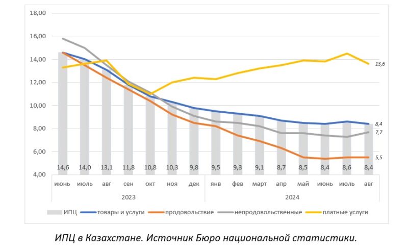 Аналитика от BCC Invest: базовая ставка и инфляция изменятся