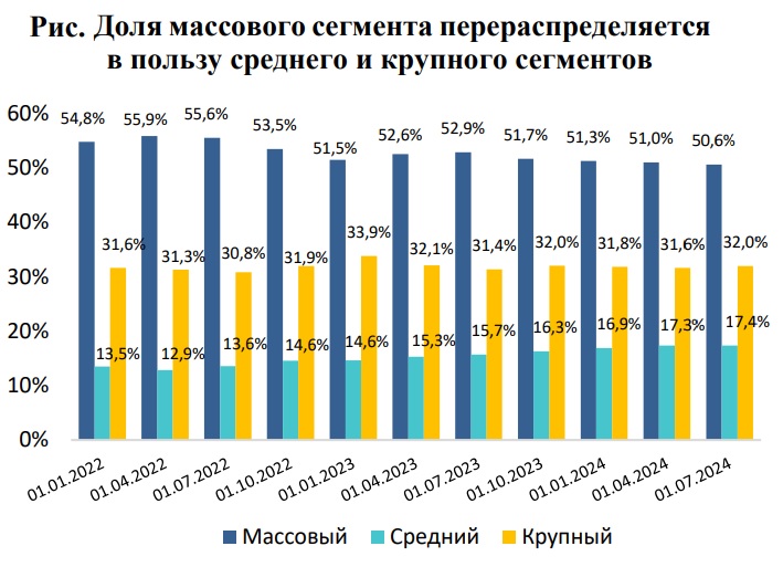 Депозиты: в Казахстане бедные становятся еще беднее, богатые – увеличивают капиталы