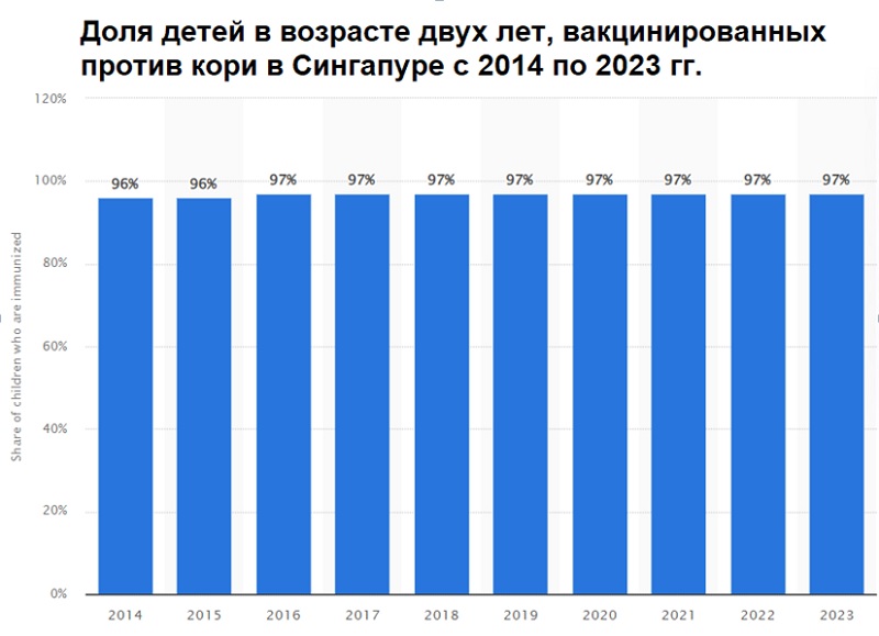 Что стало достойной преградой почти забытым инфекциям?