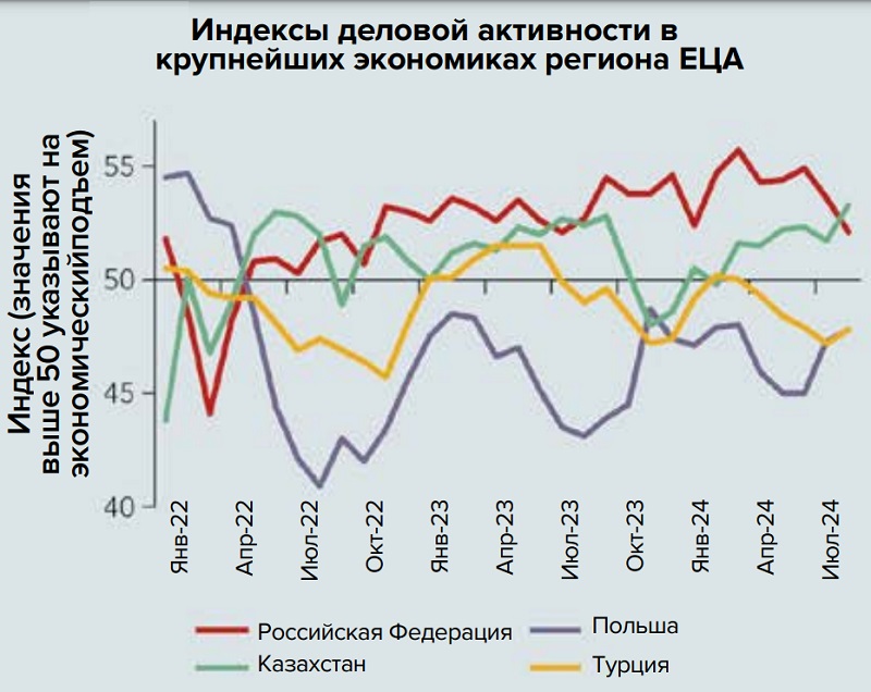 Прогноз от Всемирного банка: что ждет страны Центральной Азии в 2025 году