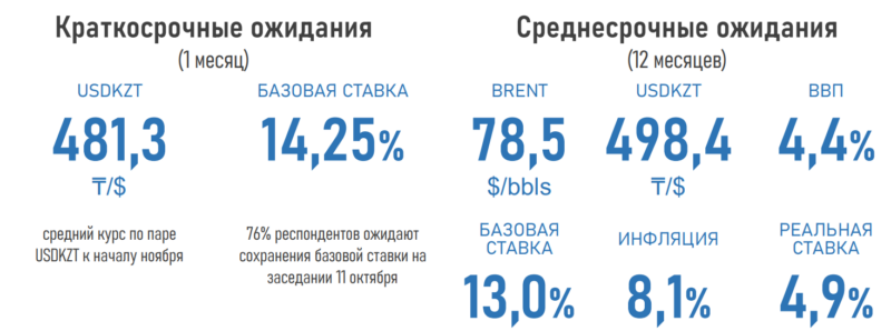 АФК: курс нацвалюты может вырасти