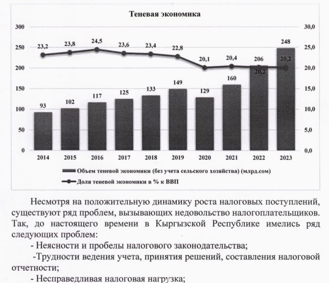 Министр финансов озвучил объем теневой экономики Кыргызстана