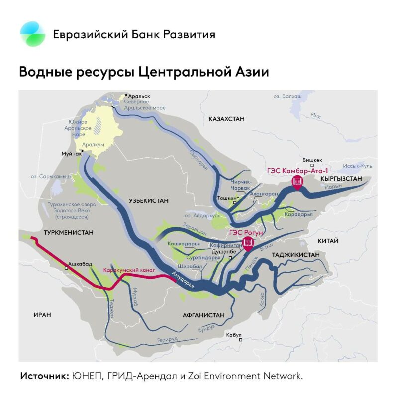 ЕАБР: "Региональное сотрудничество в ВЭК ЦА – эффективное решение для удовлетворения в воде и электроэнергии"