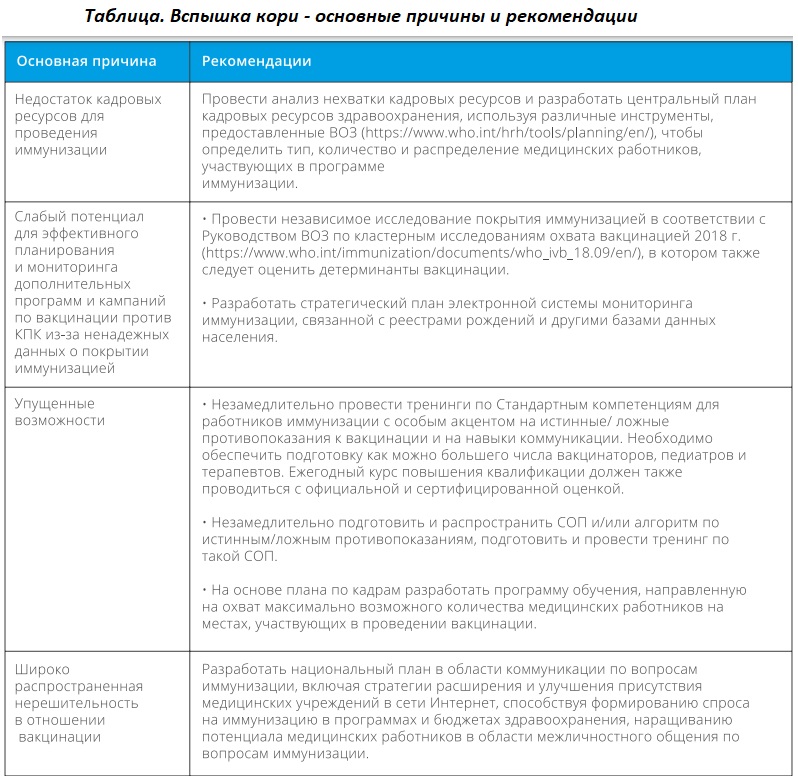 Что стало достойной преградой почти забытым инфекциям?