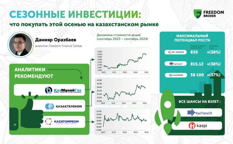 Сезонные инвестиции: куда вкладываться этой осенью?