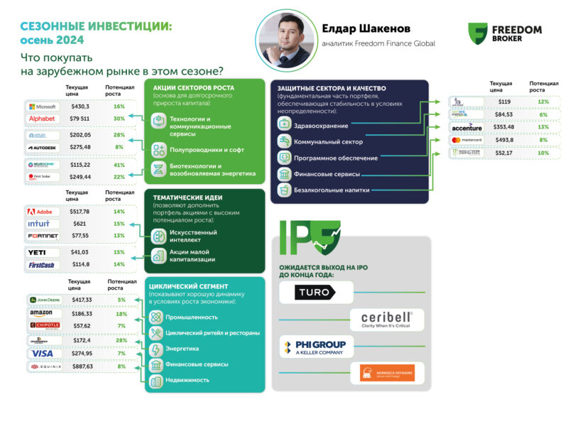 Сезонные инвестиции: куда вкладываться этой осенью?