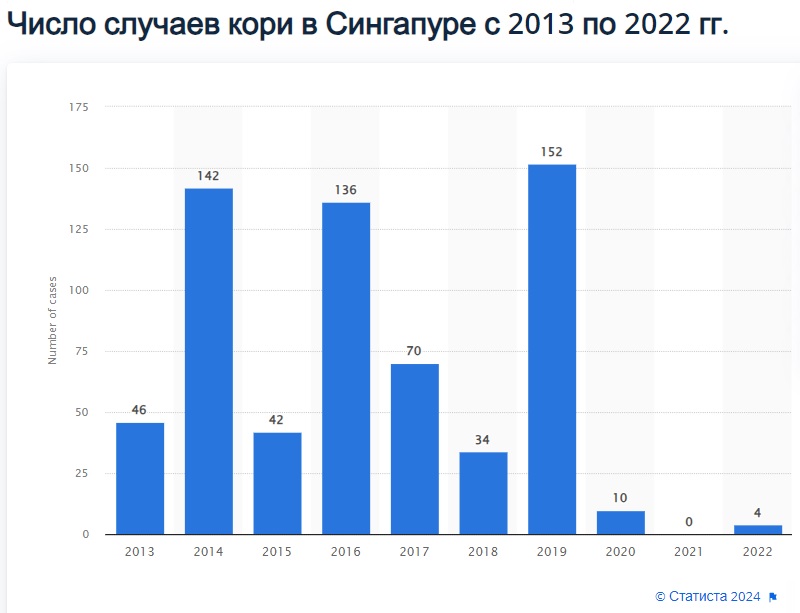 Что стало достойной преградой почти забытым инфекциям?