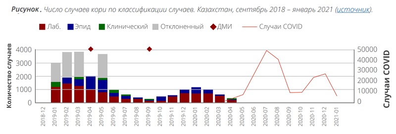 Что стало достойной преградой почти забытым инфекциям?