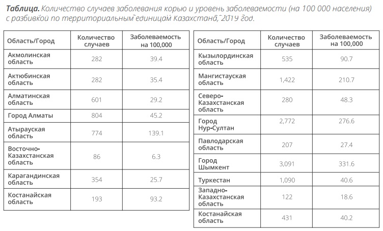 Что стало достойной преградой почти забытым инфекциям?