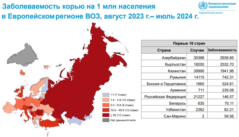 Что стало достойной преградой почти забытым инфекциям?