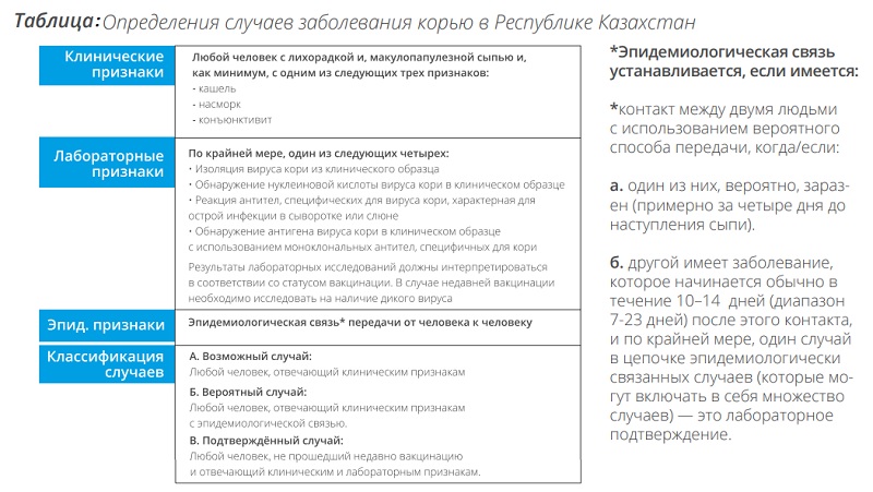 Что стало достойной преградой почти забытым инфекциям?