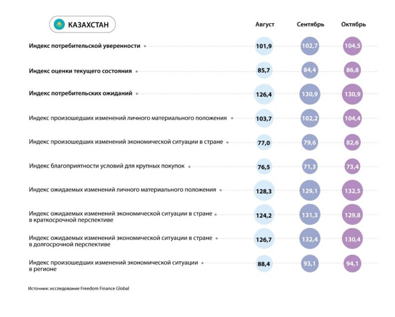 Потребительская уверенность в ЦА в октябре 2024: неоднозначная динамика