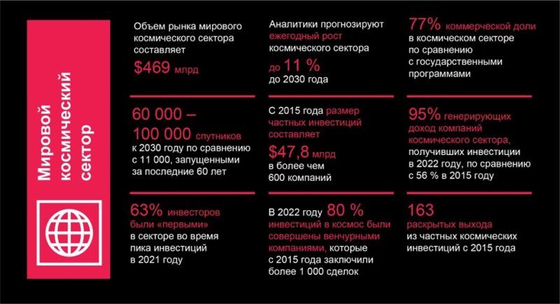 Как заработать на космической индустрии