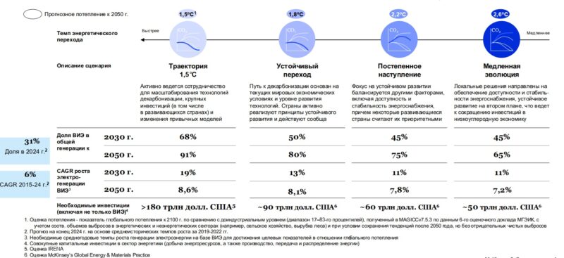 В Астане эксперты обсудили шаги по декарбонизации