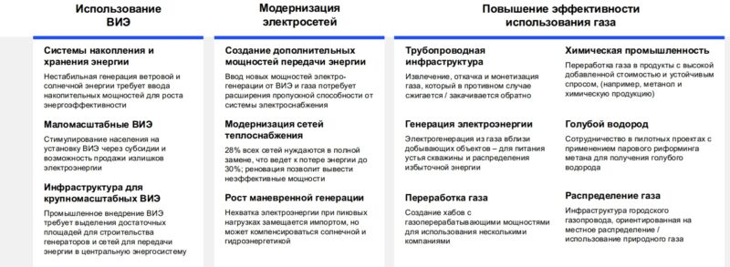 В Астане эксперты обсудили шаги по декарбонизации