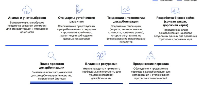 В Астане эксперты обсудили шаги по декарбонизации