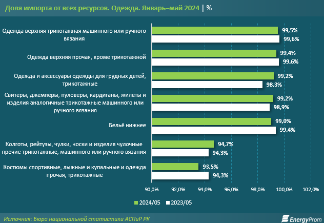 Зимние куртки: своих нет, чужие – либо дорогие, либо из вторсырья