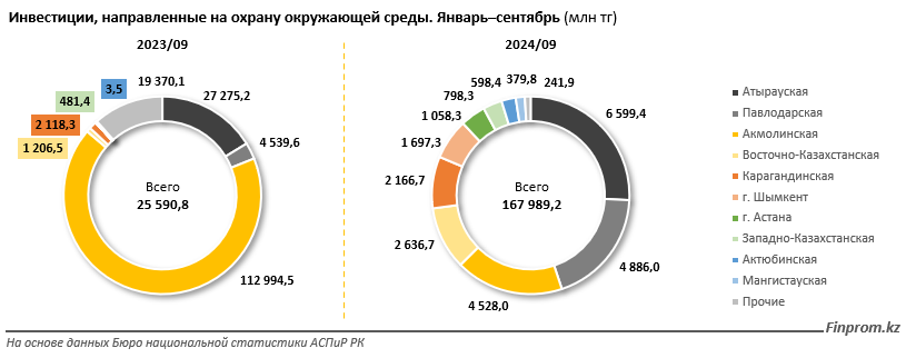 Казахстан и Кыргызстан попали в антирейтинг по качеству воздуха