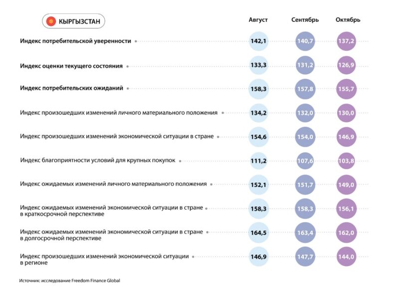 Потребительская уверенность в ЦА в октябре 2024: неоднозначная динамика