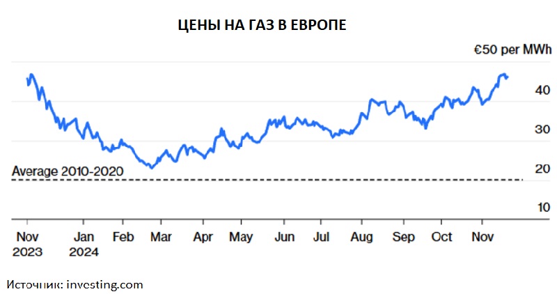 Итоги визита Токаева: сербы бряцают оружием, венгры ратуют за нефть и газ