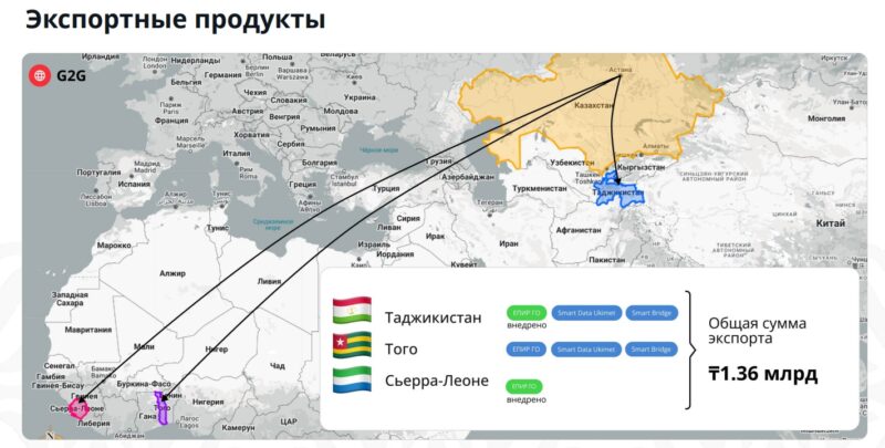 Экспорт IT-услуг Казахстана демонстрирует высокий рост