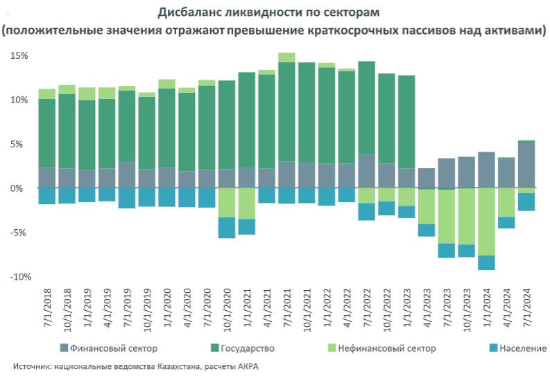 Индекс финансового стресса Казахстана стабилизировался – АКРА