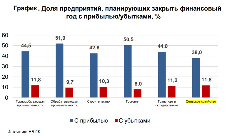 Сельское хозяйство без субсидий: к чему это может привести?