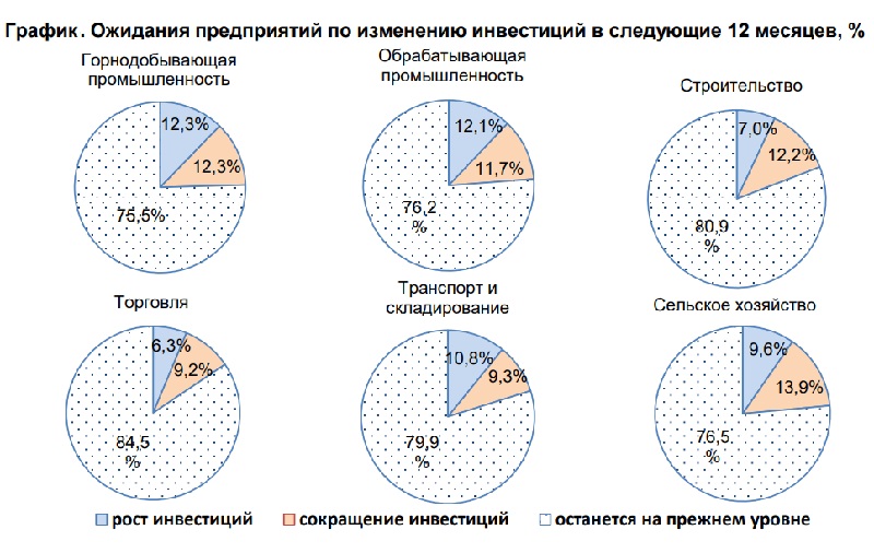 Отраслевой обзор: сельское хозяйство РК пока остается в аутсайдерах