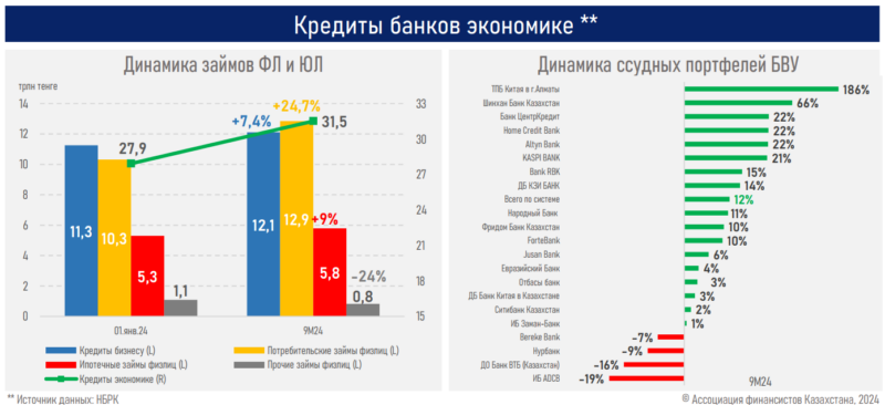 Финсектор платит столько же налогов, сколько три отрасли вместе взятые