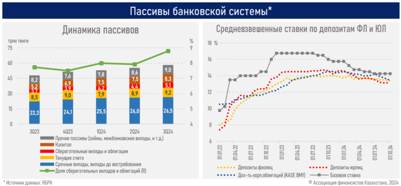 Финсектор платит столько же налогов, сколько три отрасли вместе взятые