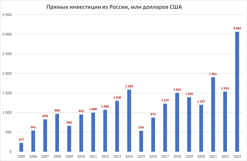 Что следует ожидать от визита Путина в Казахстан?