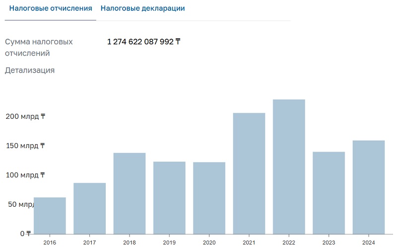 Переработка промышленных отходов в "Qarmet": от инициатив до реалий