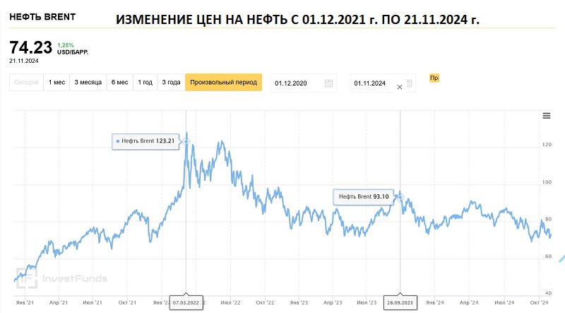 Итоги визита Токаева: сербы бряцают оружием, венгры ратуют за нефть и газ