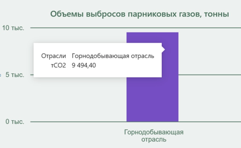 Переработка промышленных отходов в "Qarmet": от инициатив до реалий