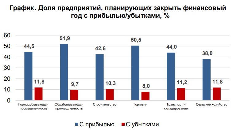 Отраслевой обзор: сельское хозяйство РК пока остается в аутсайдерах