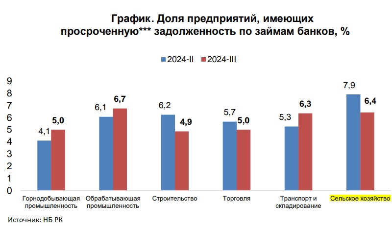 Сельское хозяйство без субсидий: к чему это может привести?