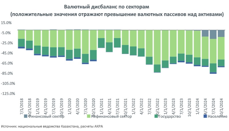 Индекс финансового стресса Казахстана стабилизировался – АКРА