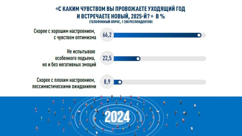 Как казахстанцы оценивают 2024 год и что ждут от нового