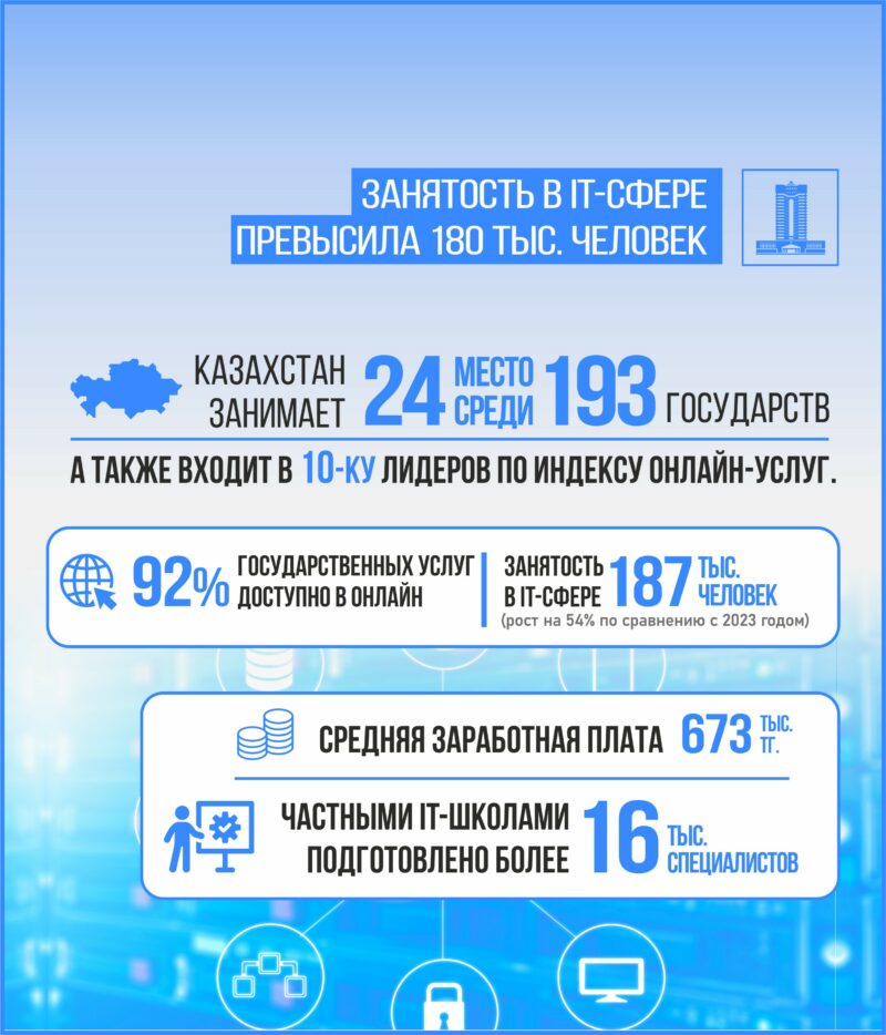 Как в Казахстане улучшают качество жизни с помощью технологий