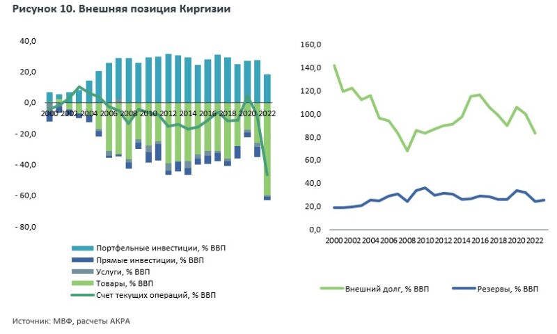 Экономическое развитие регионов ЦА: проблемы, тенденции и риски