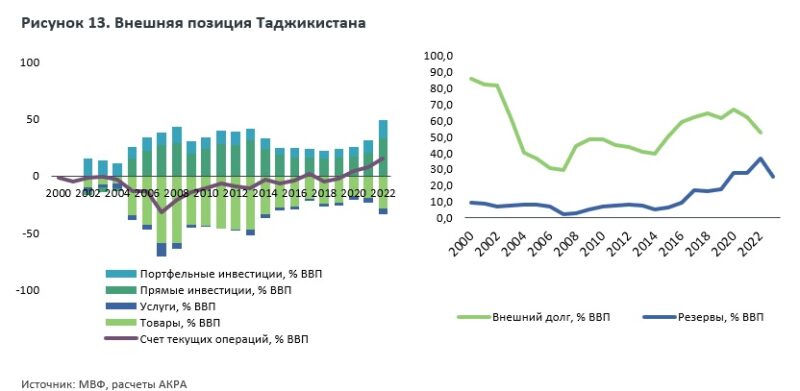 Экономическое развитие регионов ЦА: проблемы, тенденции и риски