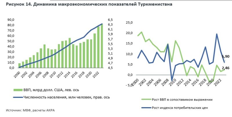 Экономическое развитие регионов ЦА: проблемы, тенденции и риски