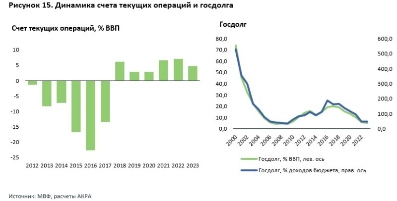 Экономическое развитие регионов ЦА: проблемы, тенденции и риски