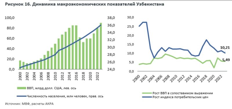 Экономическое развитие регионов ЦА: проблемы, тенденции и риски