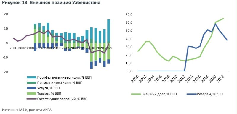 Экономическое развитие регионов ЦА: проблемы, тенденции и риски