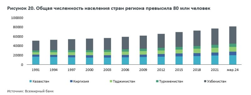 Экономическое развитие регионов ЦА: проблемы, тенденции и риски