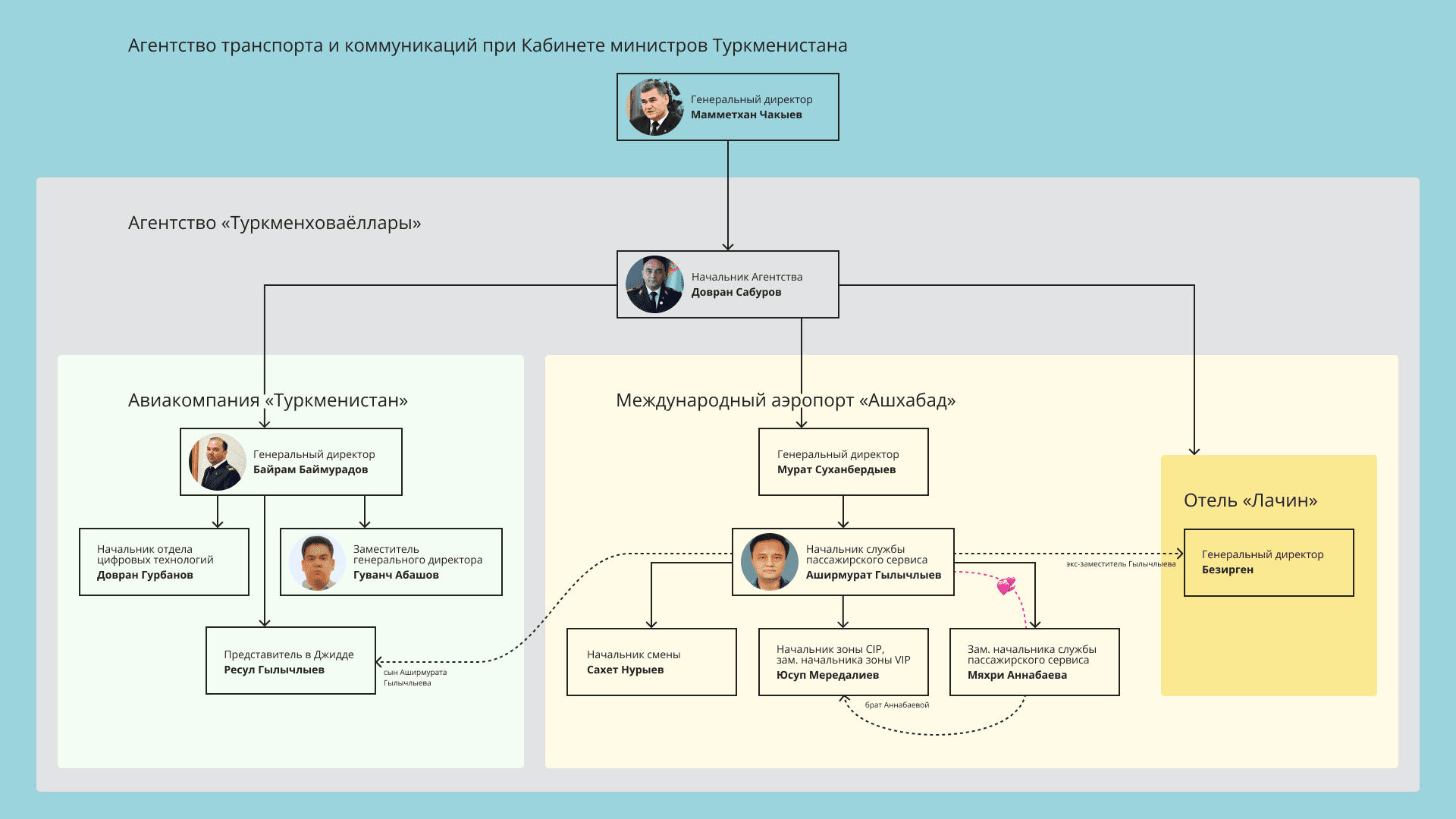 Билетная мафия: раскрыты схемы коррупции туркменской авиации