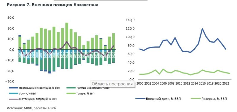 Экономическое развитие регионов ЦА: проблемы, тенденции и риски