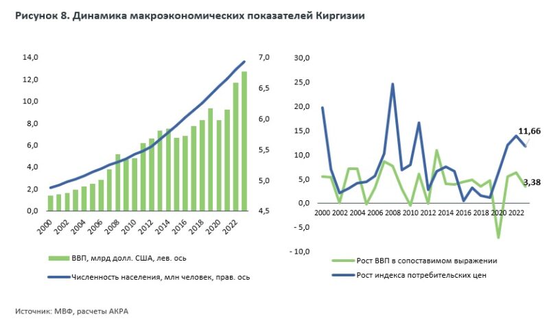 Экономическое развитие регионов ЦА: проблемы, тенденции и риски