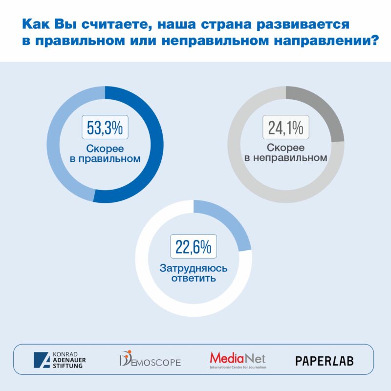 Почему казахстанцы хотят уехать из страны?